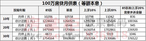 贷款社保证明