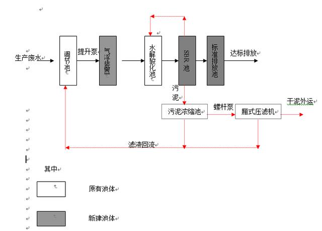 包含宝鸡印染污水压滤机价格的词条