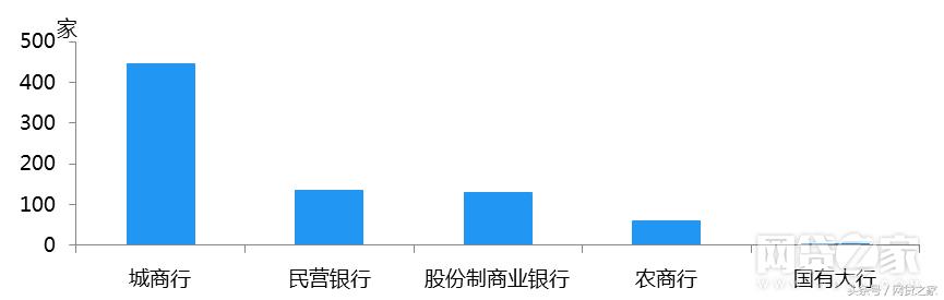 网贷正规存管