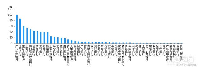 网贷正规存管