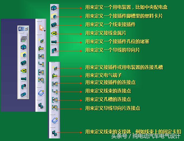 catia线束展平后怎么出工程图