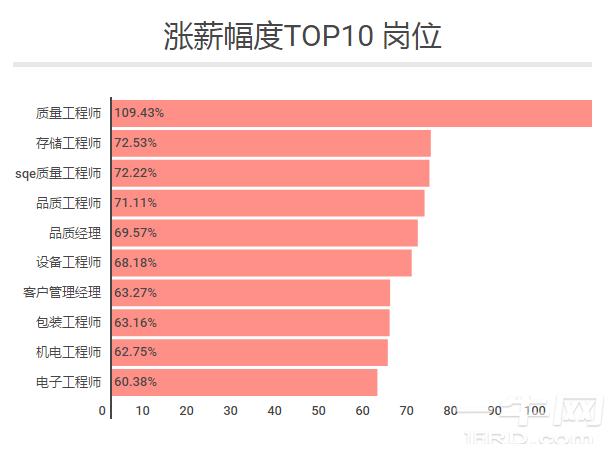 展讯工程师待遇