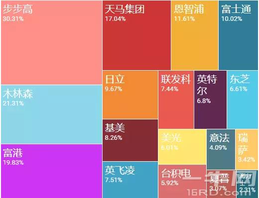 展讯技术支持工程师工资高吗