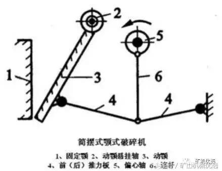 海南复摆颚式破碎机