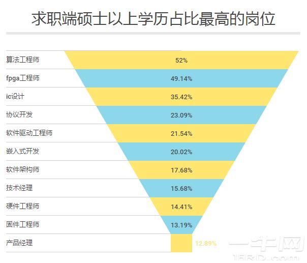 展讯测试工程师工资