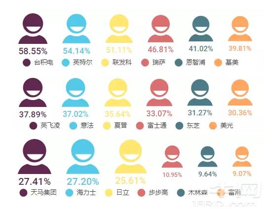 展讯测试工程师工资
