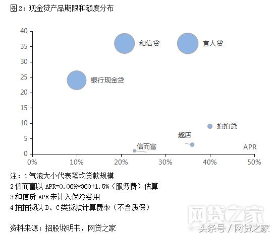 类似网贷之家