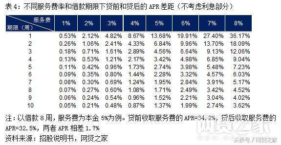 类似网贷之家