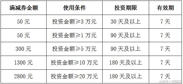 适合过冬的网贷平台