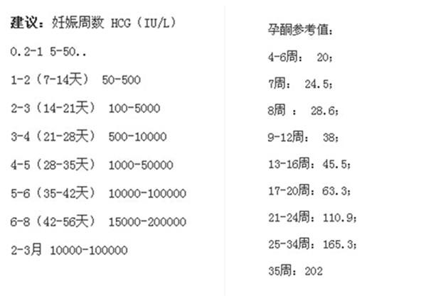 孕初期孕酮多少算正常(孕初期孕酮多少算正常值) - 天星聚