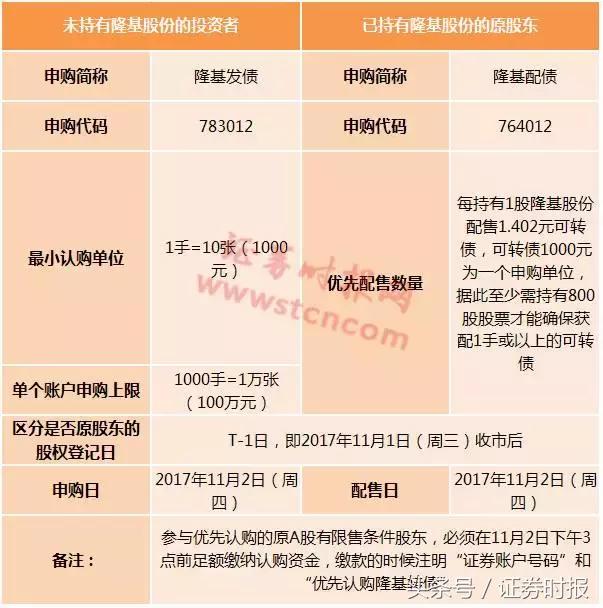 空仓申购可转债「可转债低吸技巧」