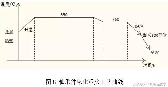 timken制砂机厂