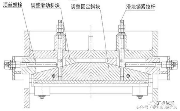 破碎机鄂破调整方法