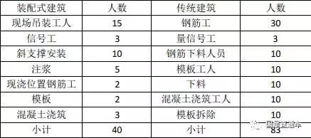 展业吊装工程机械租赁