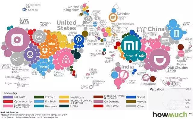 中国独角兽企业分析「中国独角兽公司名单」