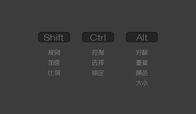 ps快捷键设置