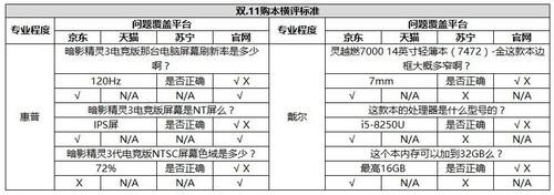 惠普笔记本官网