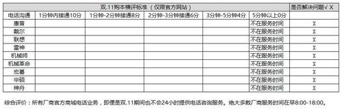 惠普笔记本官网