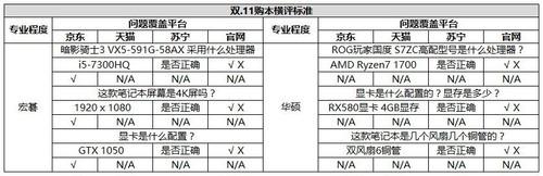 惠普笔记本官网