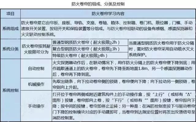 消防设施有哪些