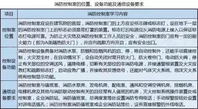 消防设施有哪些