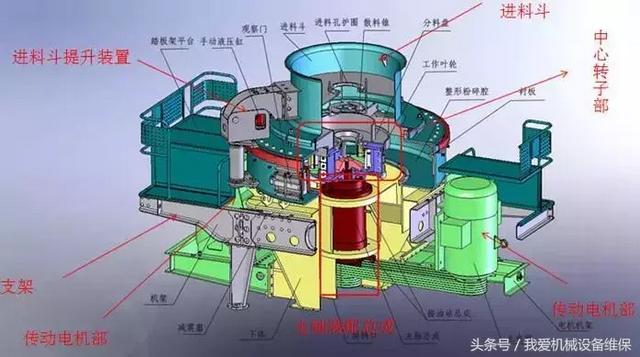 制砂机保养注意事项