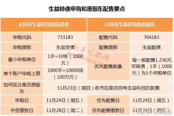 债转股申购好不好「创业板债券申购条件」