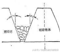 旋回破碎机横梁分段