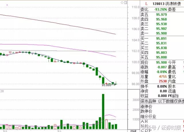 可转债中签率低收益越大「转债收益率怎么样」