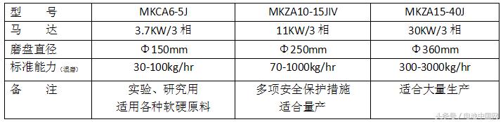 小型实验用破碎机