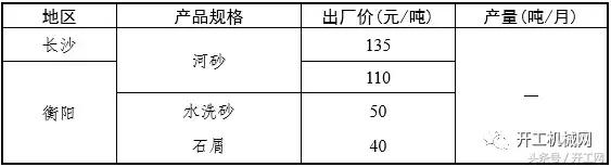 砂石全套设备一览表