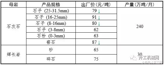 砂石全套设备一览表