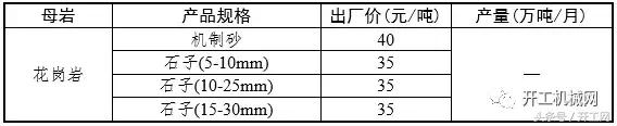 砂石全套设备一览表