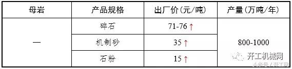 砂石全套设备一览表