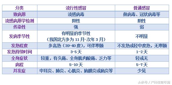 怀孕咳嗽怎么办