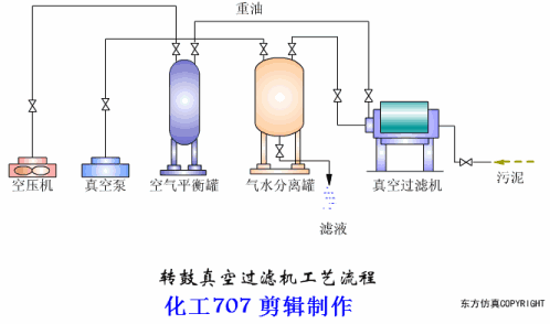 过滤机分配阀的简单介绍