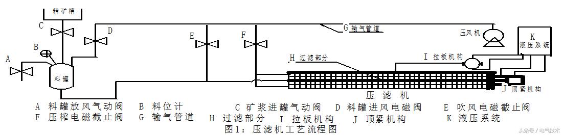 平潭压滤机洗煤泵_后吸式压滤机泵