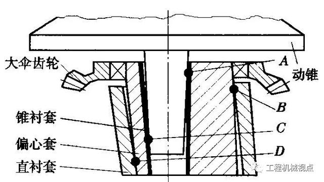 圆锥破碎机平衡圈
