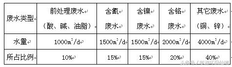 电镀污水压滤机定做
