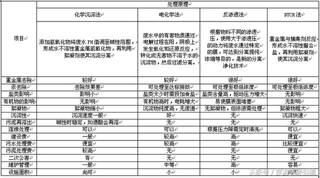 电镀污水压滤机定做
