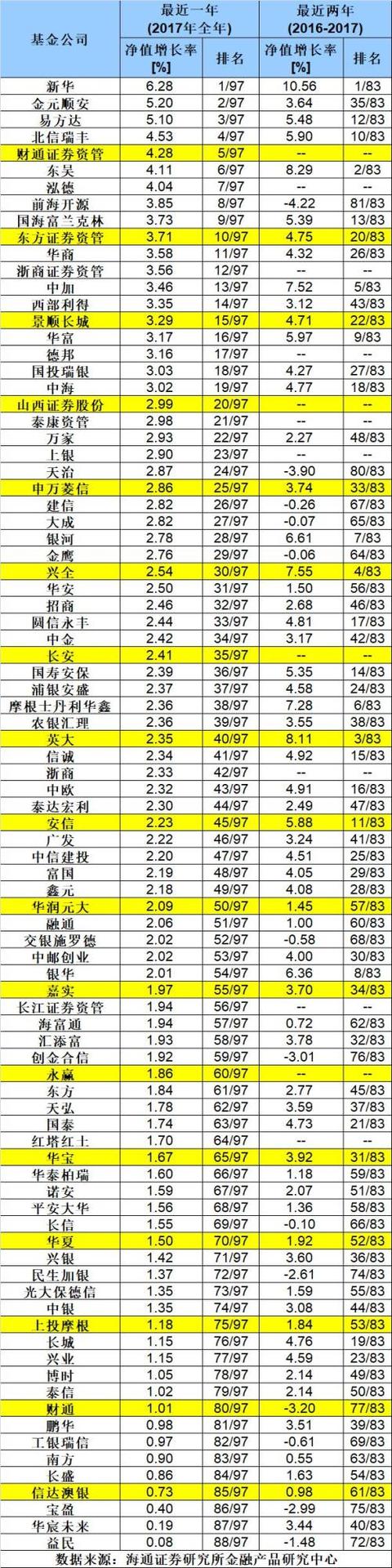 易方达债券基金买哪个好「易方达债券」