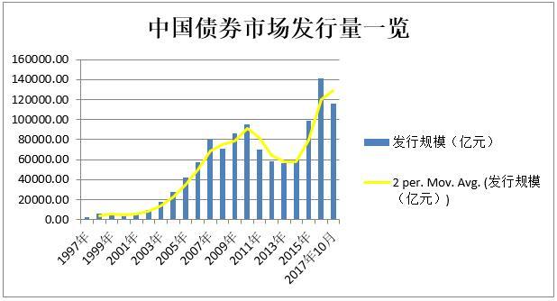 博时稳定价值债券「易方达稳健收益债券a」