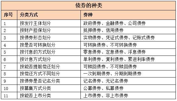 博时宏观回报债券C风险高吗「博时宏观回报债券c怎么样」