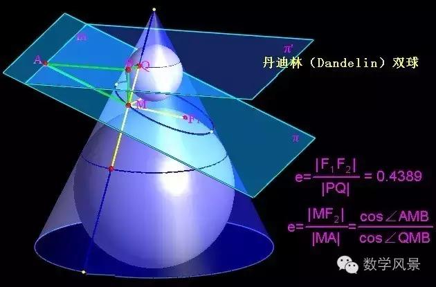 圆锥怎么做 圆锥怎么做（圆锥怎么做用纸图片） 生活