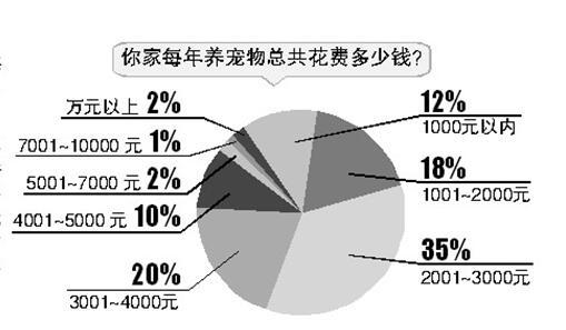 石家庄宠物