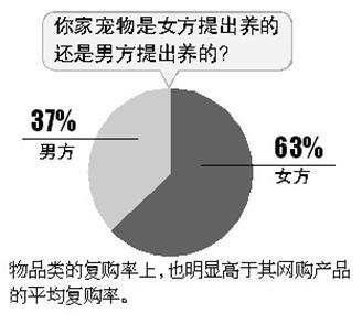 石家庄宠物 石家庄宠物（石家庄宠物用品批发） 动物