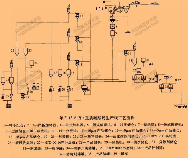 包含球磨制砂机粗细的词条