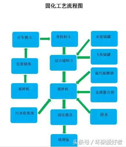 个旧压滤机厂