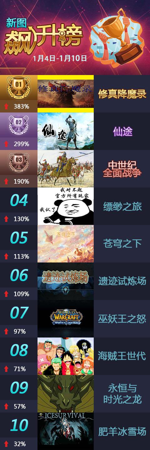 《魔兽争霸3》RPG一周好图推荐：修真降魔录领衔