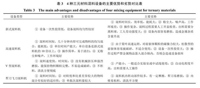 化工三合一过滤机安装图